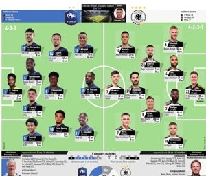 L'Equipe dự đoán đội hình xuất phát Pháp vs Đức: Thuram vs Havertz, Mbapp và Kroos đá chính