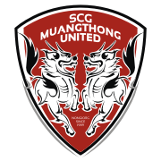 Nakhon Ratchasima Mazda FC